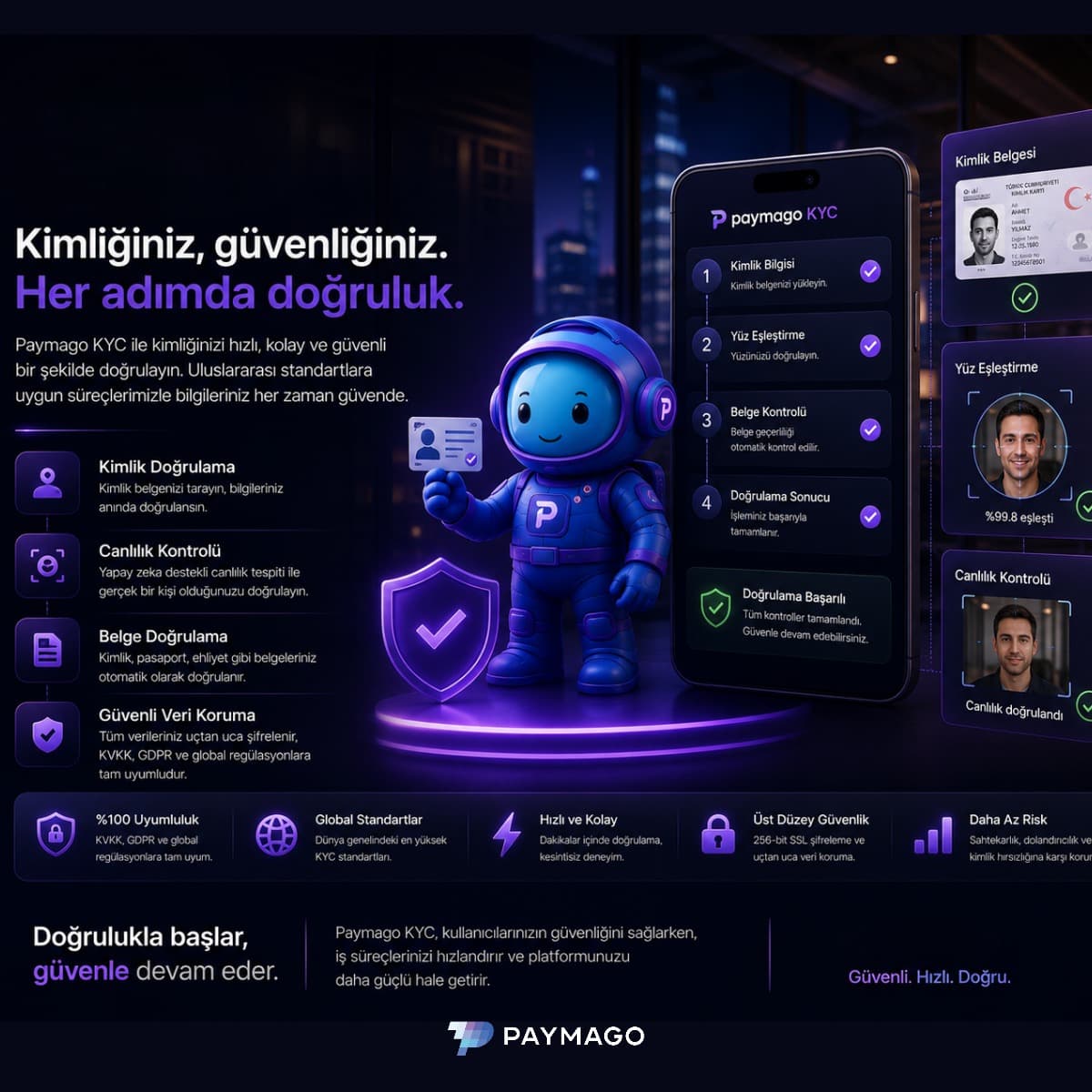 PaymagoKYC